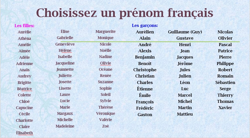 Prenoms Masculins Francais